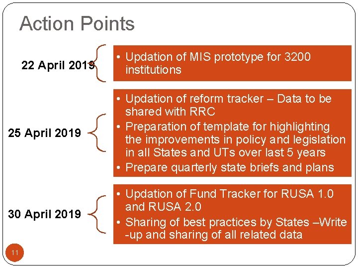 Action Points 22 April 2019 • Updation of MIS prototype for 3200 institutions 25