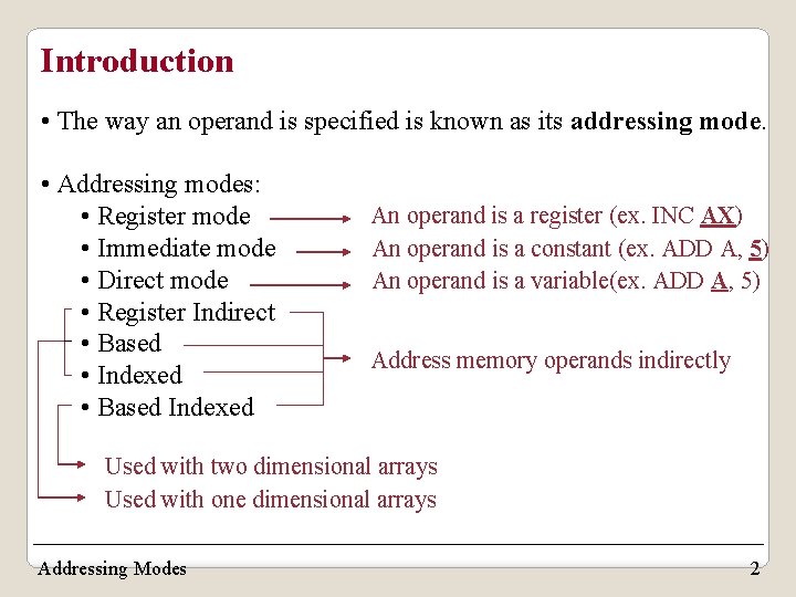 Introduction • The way an operand is specified is known as its addressing mode. Introduction • The way an operand is specified is known as its addressing mode.