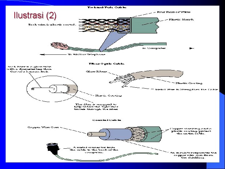 Ilustrasi (2) 