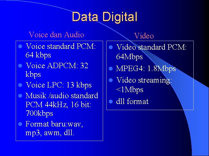 Data Digital l l Voice dan Audio Voice standard PCM: 64 kbps Voice ADPCM: