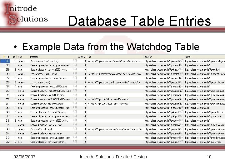 Database Table Entries • Example Data from the Watchdog Table 03/06/2007 Initrode Solutions: Detailed