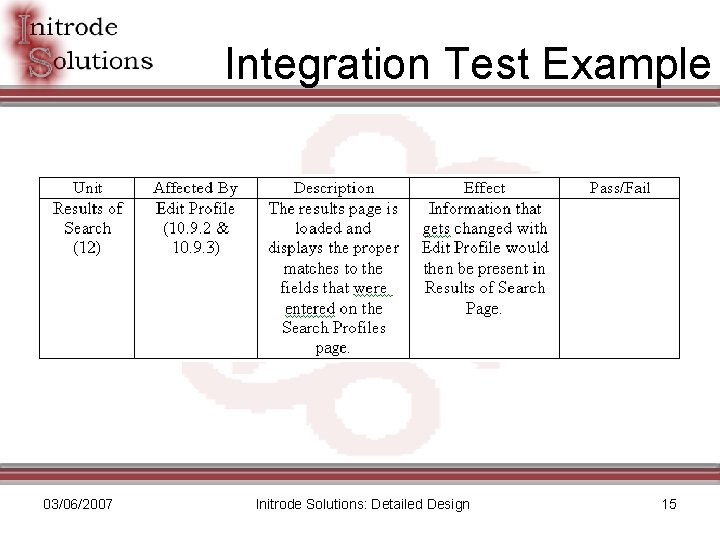 Integration Test Example 03/06/2007 Initrode Solutions: Detailed Design 15 