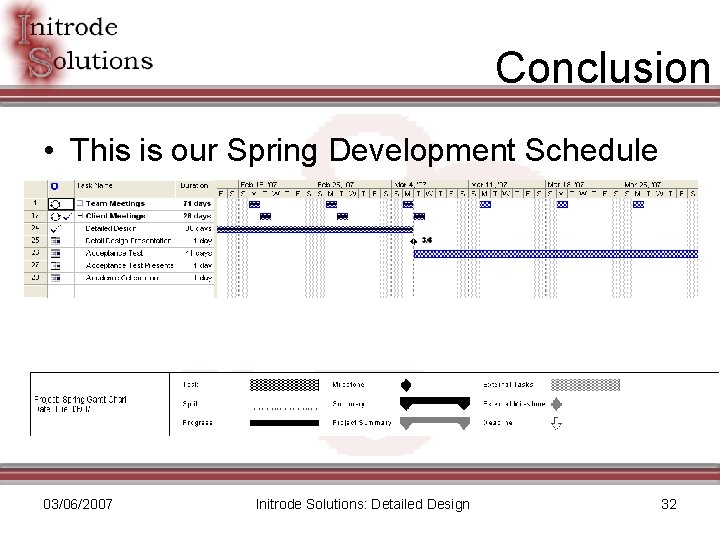 Conclusion • This is our Spring Development Schedule 03/06/2007 Initrode Solutions: Detailed Design 32