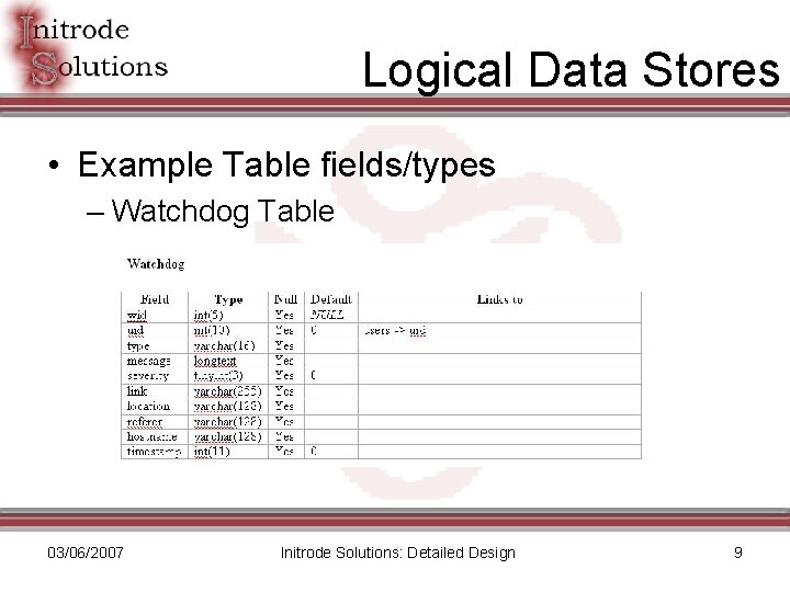 Logical Data Stores • Example Table fields/types – Watchdog Table 03/06/2007 Initrode Solutions: Detailed