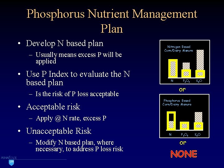 Phosphorus Nutrient Management Plan • Develop N based plan – Usually means excess P