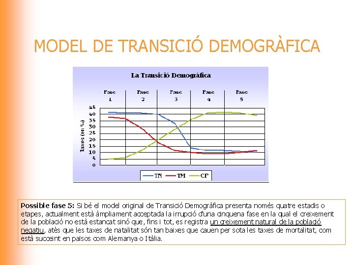 MODEL DE TRANSICIÓ DEMOGRÀFICA Possible fase 5: Si bé el model original de Transició