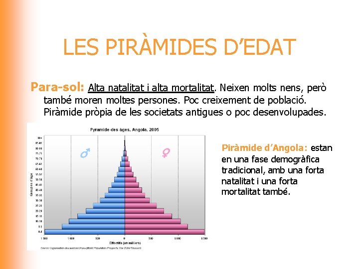 LES PIRÀMIDES D’EDAT Para-sol: Alta natalitat i alta mortalitat. Neixen molts nens, però també