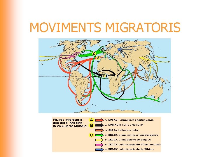 MOVIMENTS MIGRATORIS 