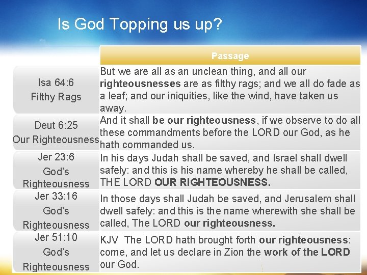Is God Topping us up? Passage But we are all as an unclean thing,