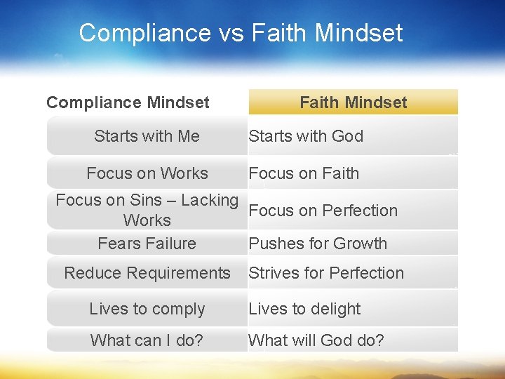 Compliance vs Faith Mindset Compliance Mindset Faith Mindset Starts with Me Starts with God