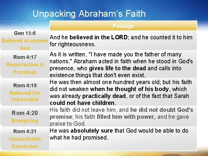 Unpacking Abraham’s Faith Passage Gen 15: 6 And he believed in the LORD; and