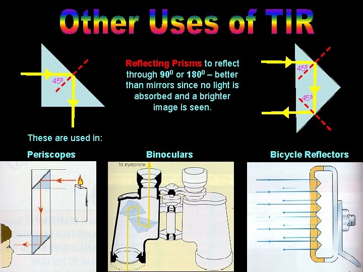 450 Reflecting Prisms to reflect through 900 or 1800 – better than mirrors since