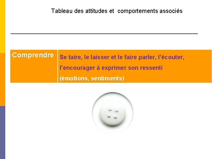 Tableau des attitudes et comportements associés Comprendre Se taire, le laisser et le faire