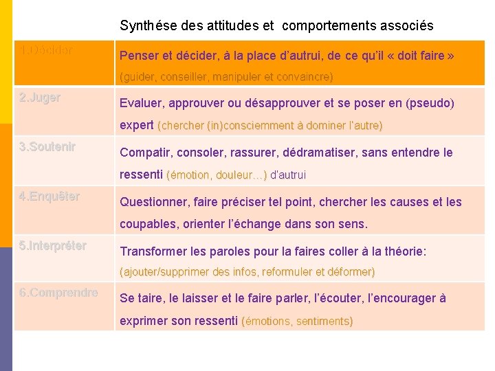 Synthése des attitudes et comportements associés 1. Décider Penser et décider, à la place