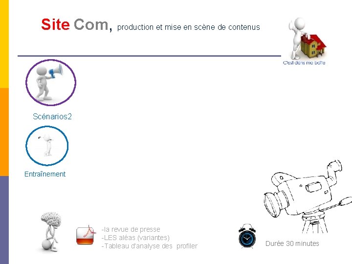 Site Com, production et mise en scène de contenus Scénarios 2 Entraînement -la revue