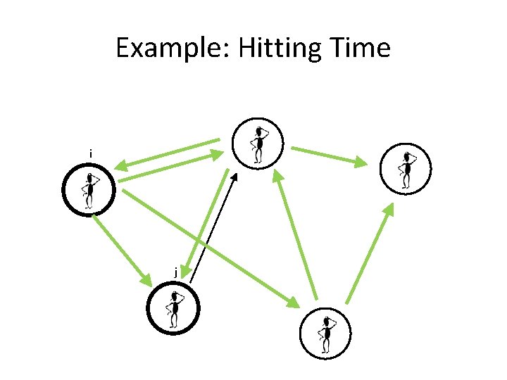 Example: Hitting Time i j 