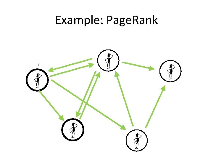 Example: Page. Rank i j 