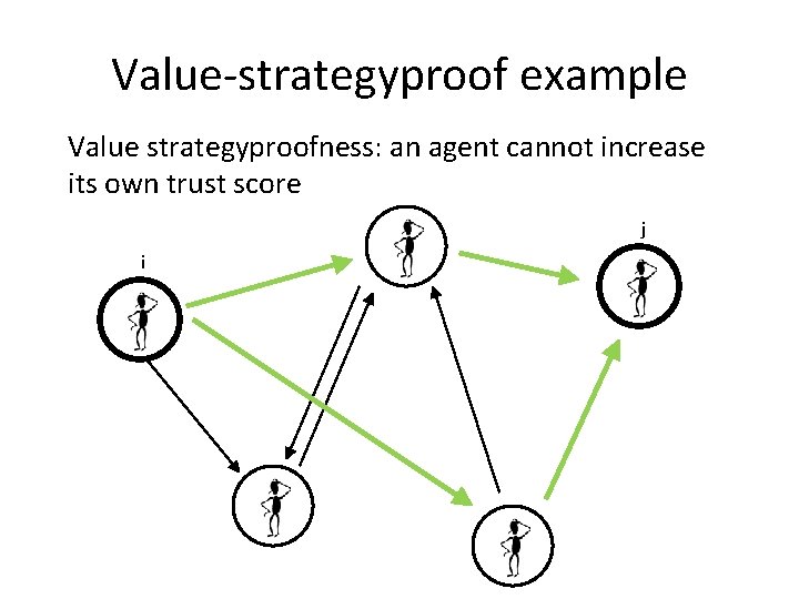 Value-strategyproof example Value strategyproofness: an agent cannot increase its own trust score j i