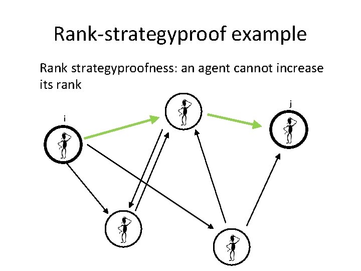Rank-strategyproof example Rank strategyproofness: an agent cannot increase its rank j i 