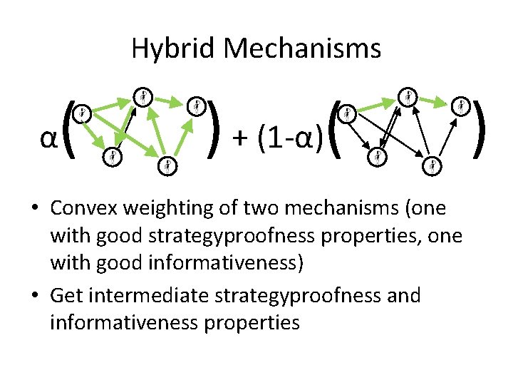 Hybrid Mechanisms α ( ) + (1 -α)( • Convex weighting of two mechanisms