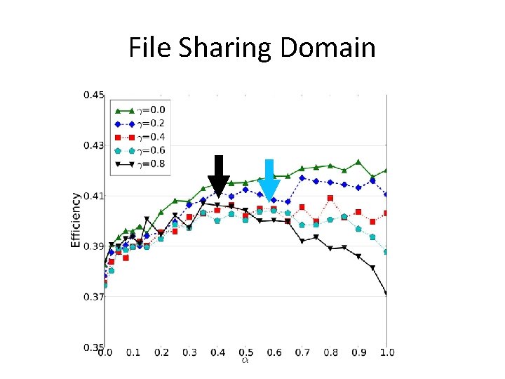 File Sharing Domain 