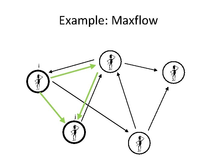 Example: Maxflow i j 