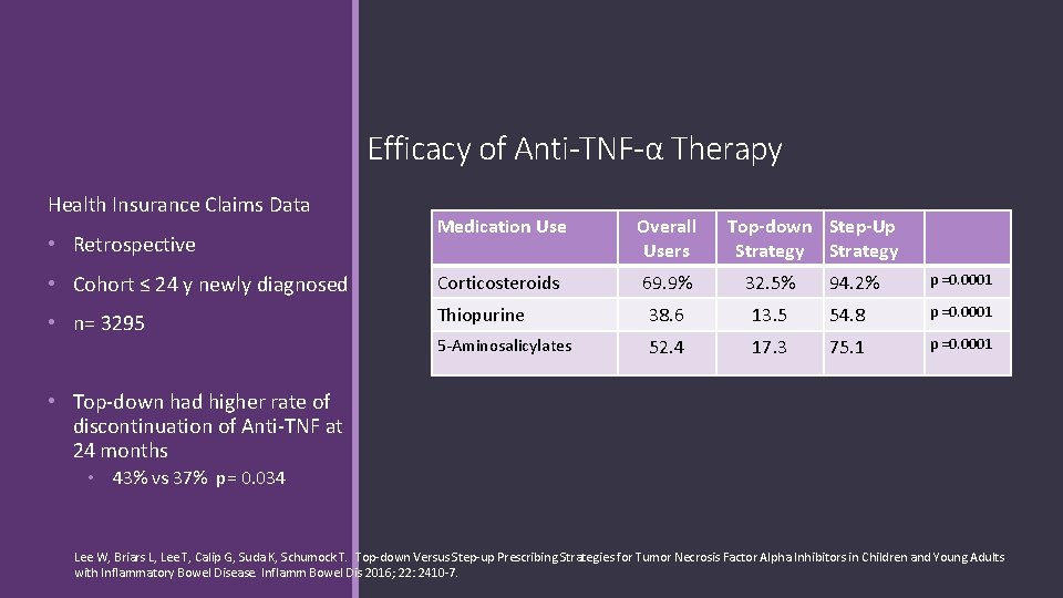 Efficacy of Anti-TNF-α Therapy Health Insurance Claims Data Medication Use Overall Users • Cohort