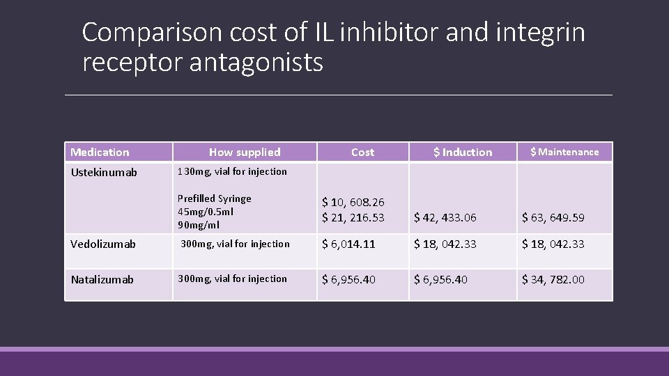 Comparison cost of IL inhibitor and integrin receptor antagonists Medication Ustekinumab How supplied Cost