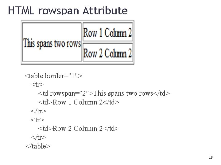 HTML rowspan Attribute <table border="1"> <tr> <td rowspan="2">This spans two rows</td> <td>Row 1 Column