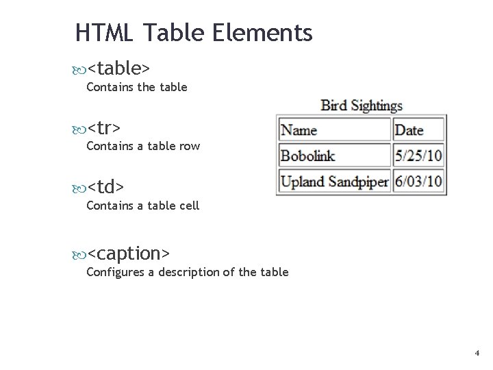 HTML Table Elements <table> Contains the table <tr> Contains a table row <td> Contains