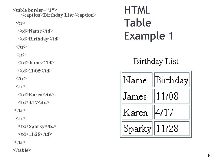 <table border="1"> <caption>Birthday List</caption> <tr> <td>Name</td> <td>Birthday</td> HTML Table Example 1 </tr> <td>James</td> Birthday