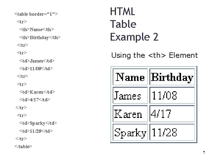 <table border="1"> <tr> <th>Name</th> <th>Birthday</th> </tr> <td>James</td> HTML Table Example 2 Using the <th>