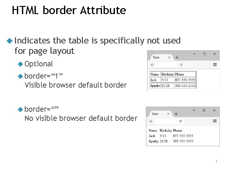 HTML border Attribute Indicates the table is specifically not used for page layout Optional
