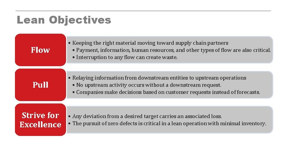 Lean Objectives Flow • Keeping the right material moving toward supply chain partners •