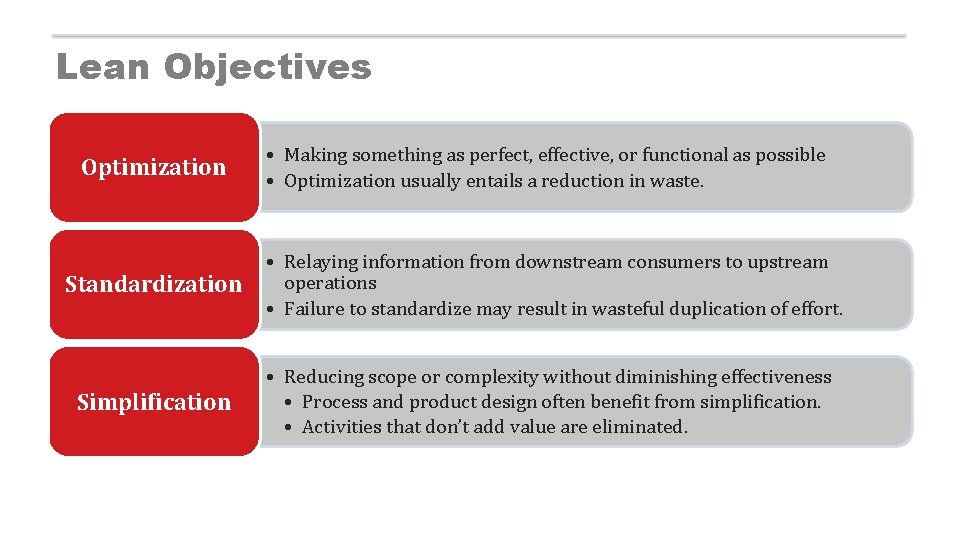 Lean Objectives Optimization • Making something as perfect, effective, or functional as possible •