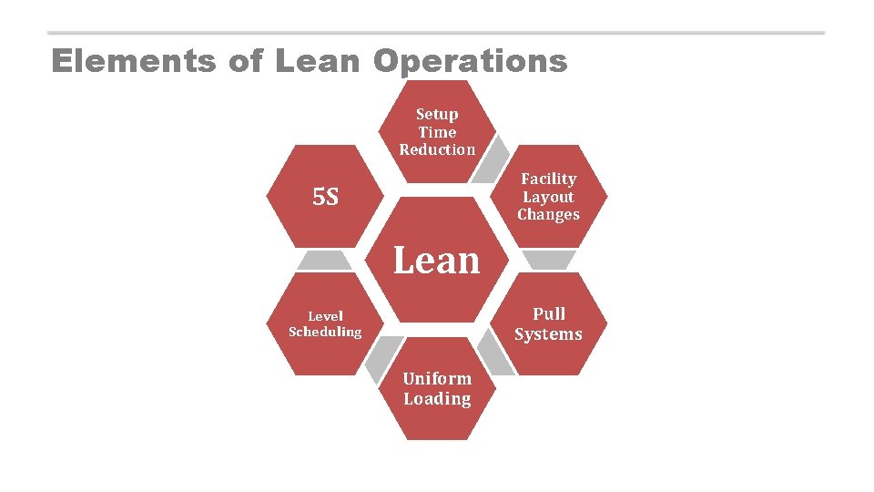 Elements of Lean Operations Setup Time Reduction Facility Layout Changes 5 S Lean Pull