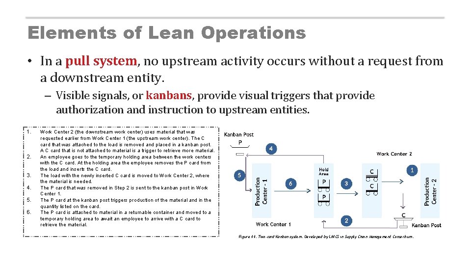 Elements of Lean Operations • In a pull system, no upstream activity occurs without