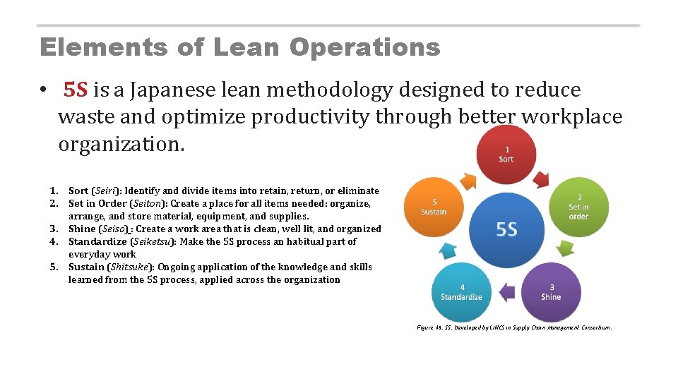 Elements of Lean Operations • 5 S is a Japanese lean methodology designed to