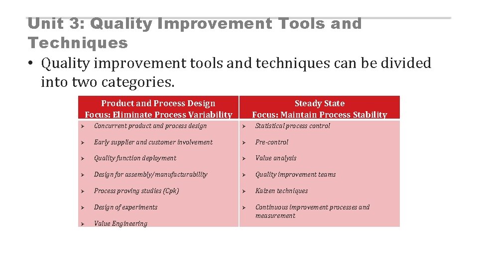 Unit 3: Quality Improvement Tools and Techniques • Quality improvement tools and techniques can