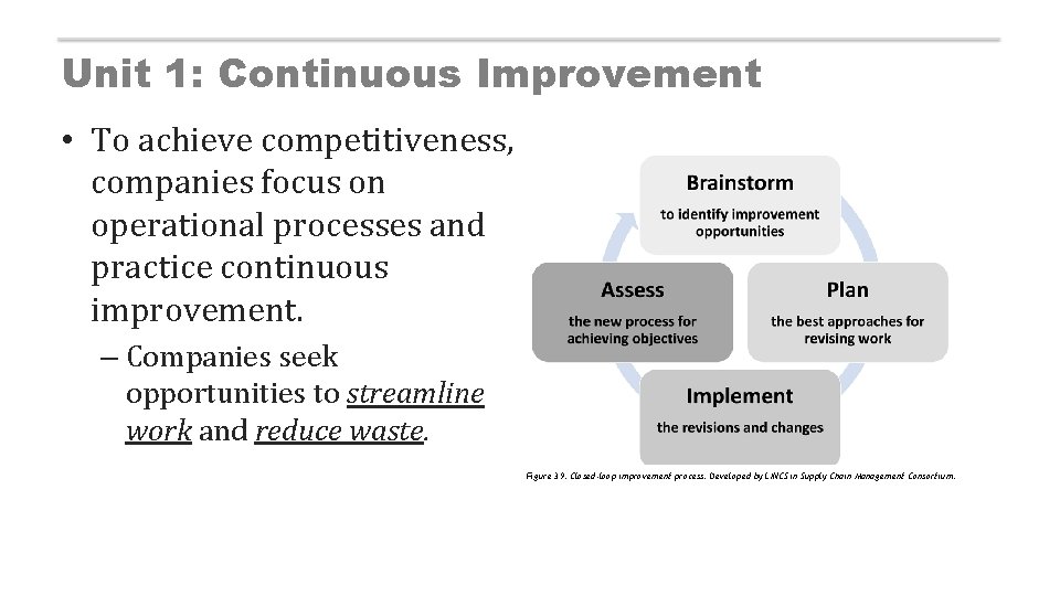 Unit 1: Continuous Improvement • To achieve competitiveness, companies focus on operational processes and