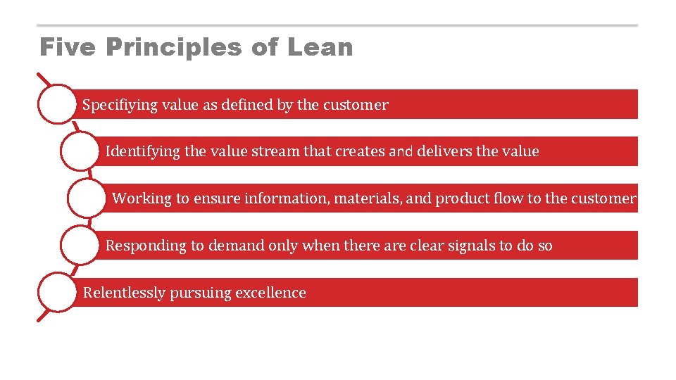 Five Principles of Lean Specifiying value as defined by the customer Identifying the value