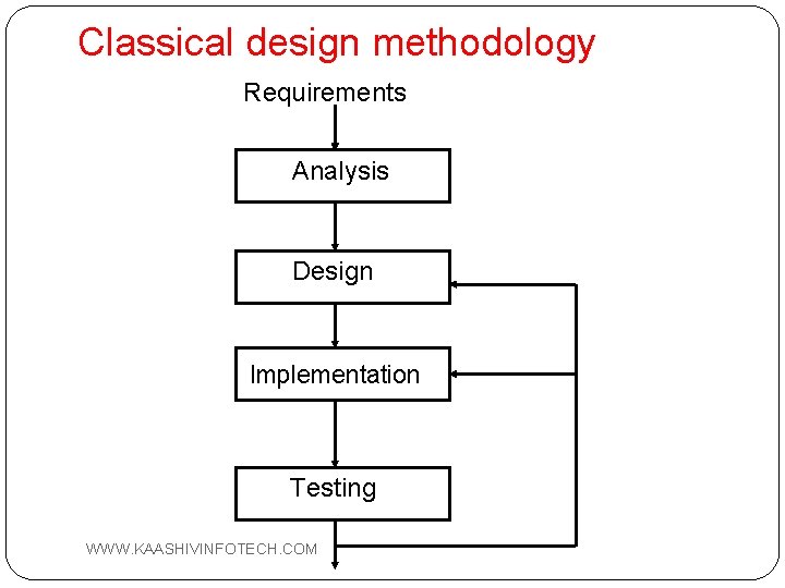Classical design methodology Requirements Analysis Design Implementation Testing 13 WWW. KAASHIVINFOTECH. COM 