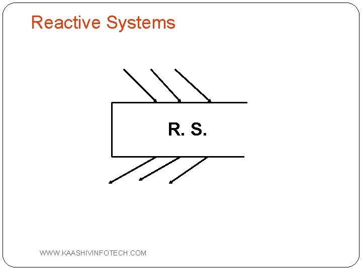Reactive Systems R. S. 25 WWW. KAASHIVINFOTECH. COM 