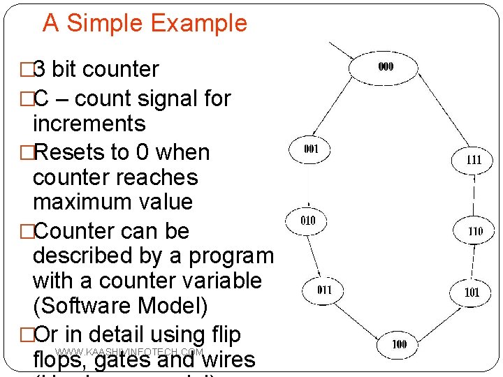A Simple Example � 3 bit counter �C – count signal for increments �Resets