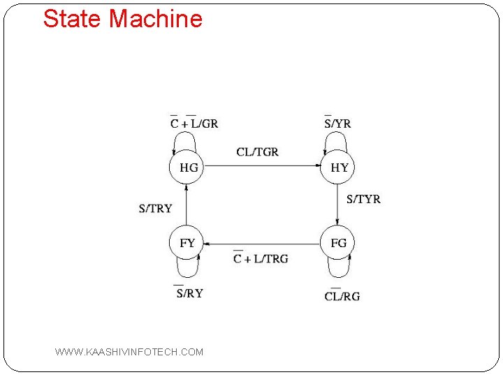 State Machine 38 WWW. KAASHIVINFOTECH. COM 