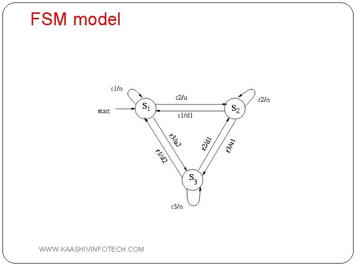 FSM model 40 WWW. KAASHIVINFOTECH. COM 