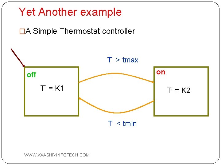 Yet Another example �A Simple Thermostat controller T > tmax on off T’ =