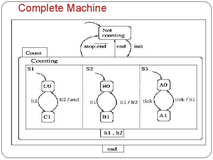 Complete Machine 60 WWW. KAASHIVINFOTECH. COM 