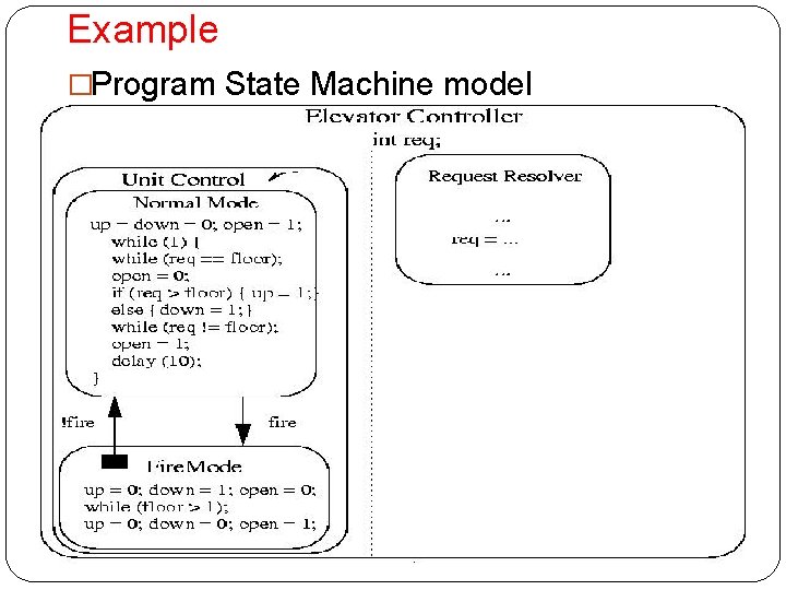 Example �Program State Machine model 65 WWW. KAASHIVINFOTECH. COM 