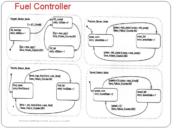 Fuel Controller 66 WWW. KAASHIVINFOTECH. COM 